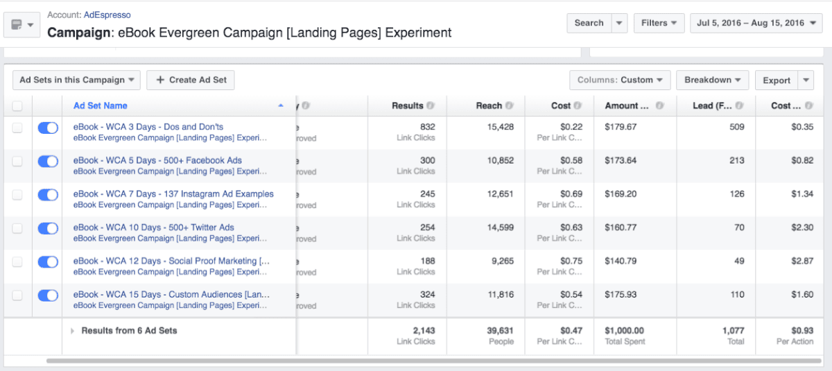facebook advertising dashboard
